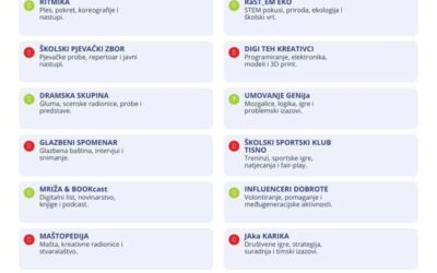 „Aktivna škola – sretno dijete“